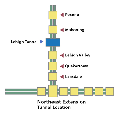 Northeast Extension Tunnel