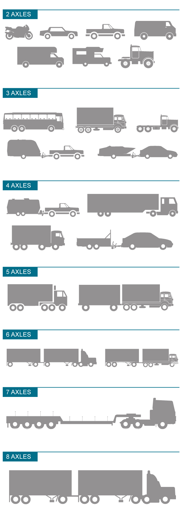 How many axles on your vehicle