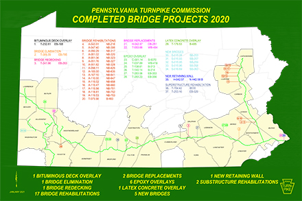 Bridge Projects Completed in 2020